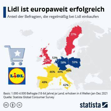 Infografik: Lidl Torten-Deals und Prospektzeiträume