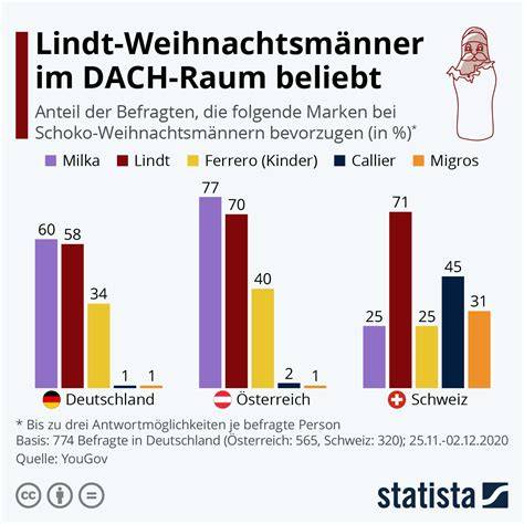 Infografik: Lindt & Sprüngli - Globaler Expansionsplan