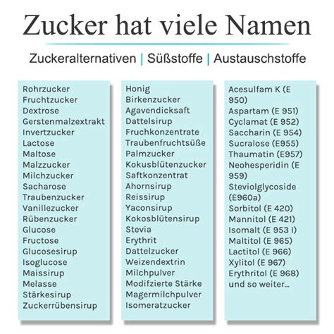 Infografik: Liste der gebräuchlichsten Zuckernamen auf Zutatenlisten