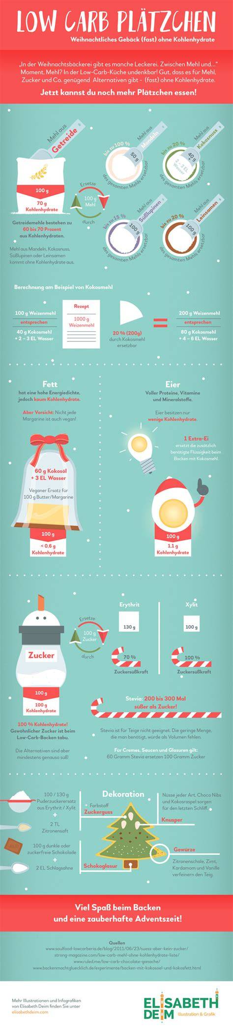 Infografik: Low Carb Snack-Checkliste