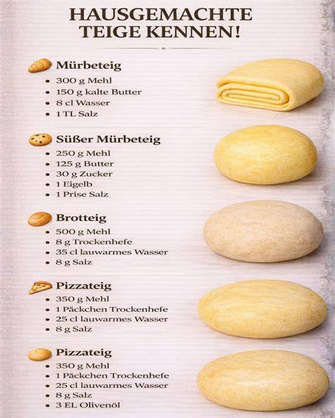Infografik: Mürbeteig-Basis, Quarkguss und Baiser-Schichten