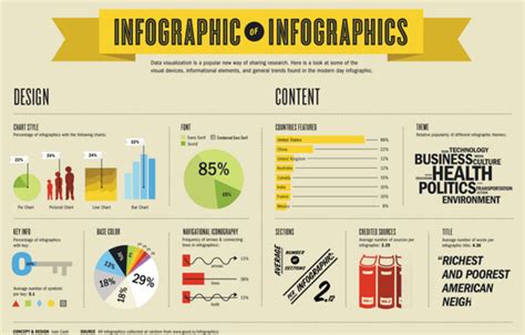 Infografik: Mürbeteigvarianten und Zutaten-Tipps