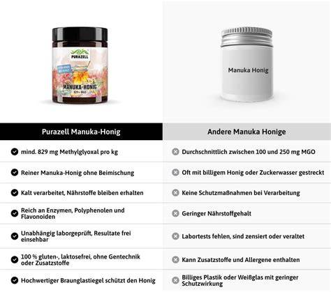 Infografik: MGO im Vergleich - Manuka vs. herkömmlicher Honig