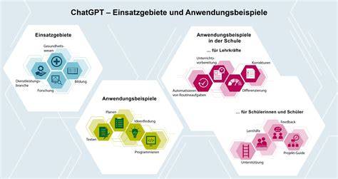 Infografik: MGO-Stufen und Einsatzgebiete