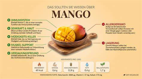 Infografik: Mango-Tipps und Serviervorschläge