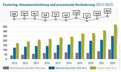 Infografik: Manner Umsatzentwicklung und Sortimentsstrategie