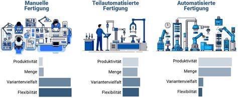 Infografik: Manuelle vs. (halb-)automatische Schokoladenmaschinen