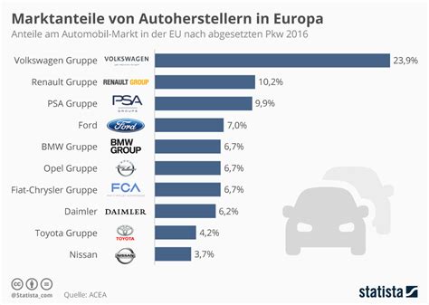Infografik: Marktanteile führender Schokoladenunternehmen in Europa