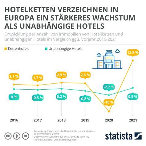Infografik: Markttrends und Wachstum türkischer Kekse in Europa