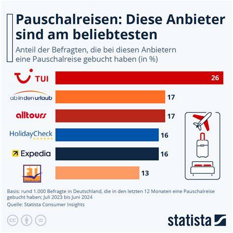 Infografik: Marmeladenpreise verschiedener Anbieter
