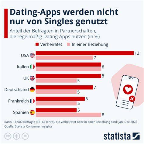 Infografik: Mechaniken von Dating-Apps und Belohnungssysteme