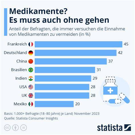 Infografik: Medikamente und Geschmacksveränderung