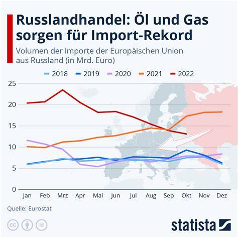 Infografik: Mehl-Ei-Öl-Verhältnis, Aromatisierungen, Backzeiten