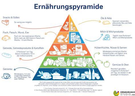 Infografik: Mehrwertsteuer-Sätze in Deutschland für verschiedene Lebensmittelgruppen
