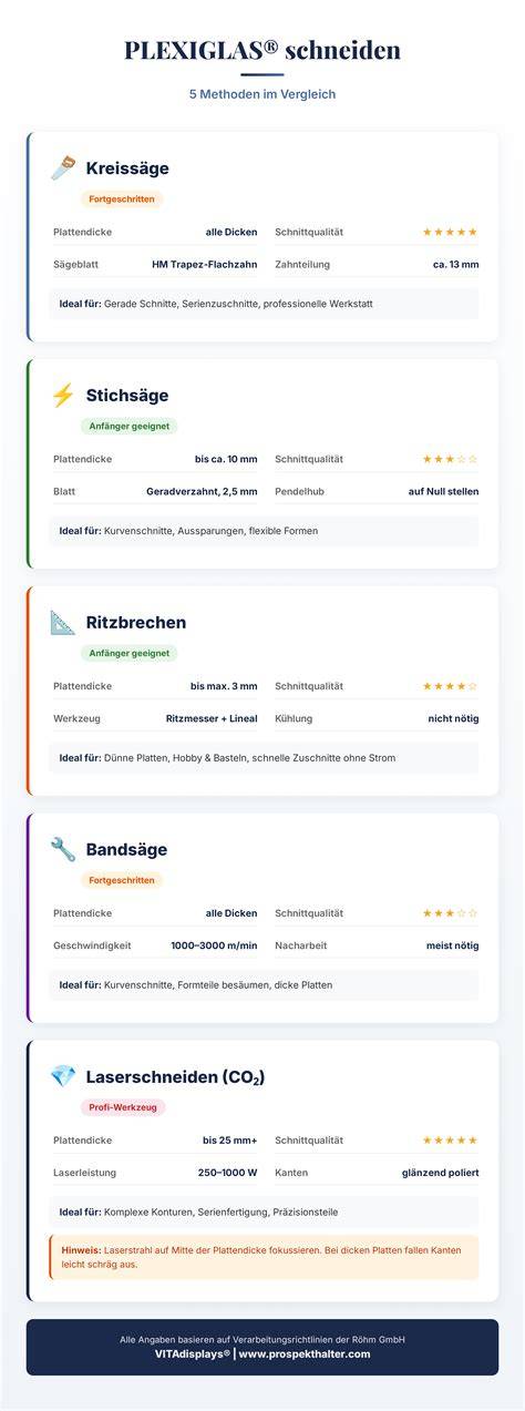 Infografik: Methoden für saubere Puddingschichten (schräg, Folie, Doppelguss)