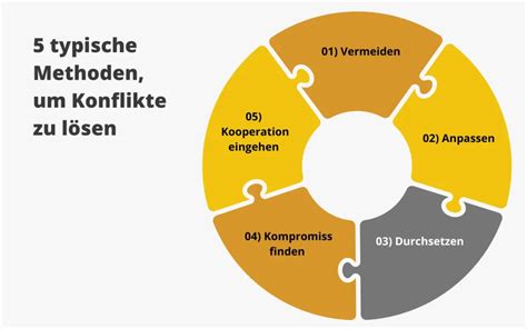 Infografik: Methoden zum Lösen festklebender Tortenböden