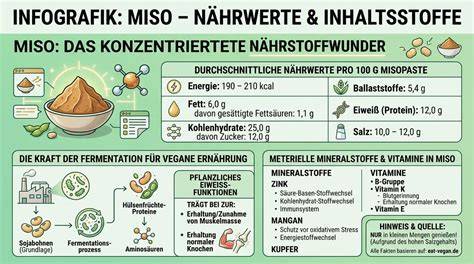 Infografik: Mikado-Varianten und Inhaltsstoffe