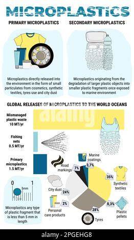 Infografik: Mikroplastik, Mineralöl und Palmöl - Stoffgruppen in Kosmetik