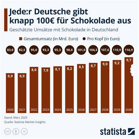 Infografik: Milka-Angebote-Überblick und Preisvergleich