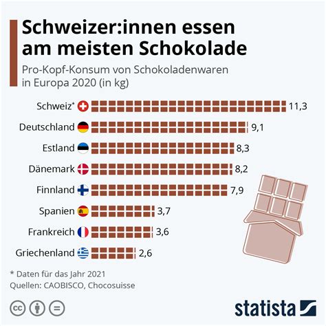 Infografik: Mineralölbestandteile in Schokolade - Risiken und Orientierungswerte