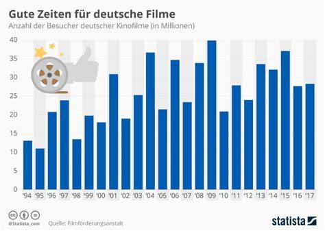 Infografik: Mixtopf-Einstellungen und Zeiten für Zucchini-Schokokuchen