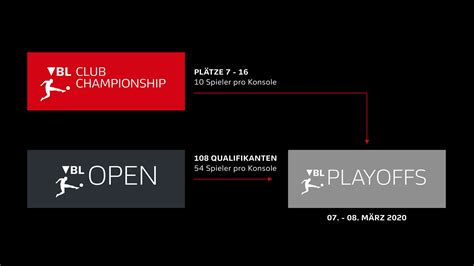 Infografik: Modus der VBL Club Championship (Davis-Cup-Format, 85er-Modus)