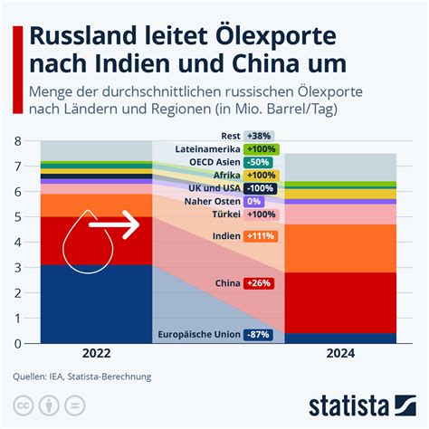 Infografik: Mondelez-Produktlinien und Russland-Aktivität