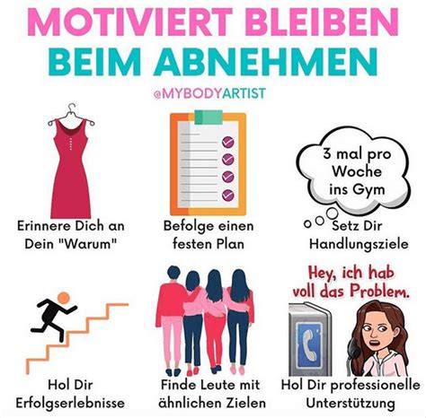 Infografik: Motivation und Kalorienkontrolle beim Abnehmen