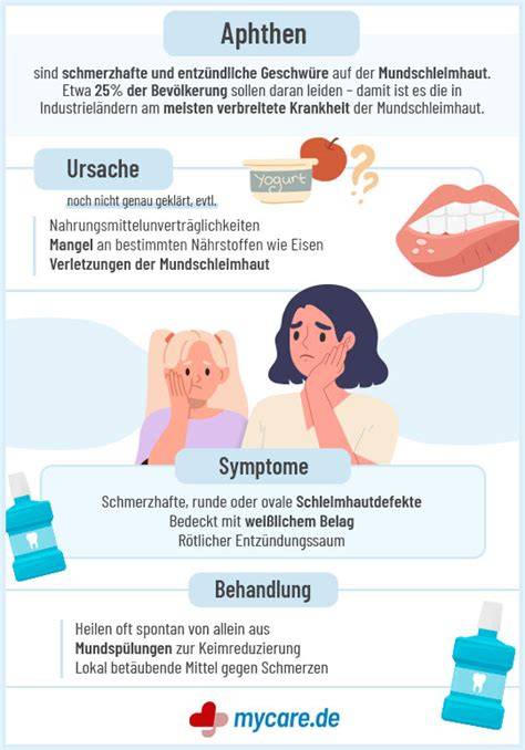 Infografik: Mundhygiene-Tipps bei Aphthen