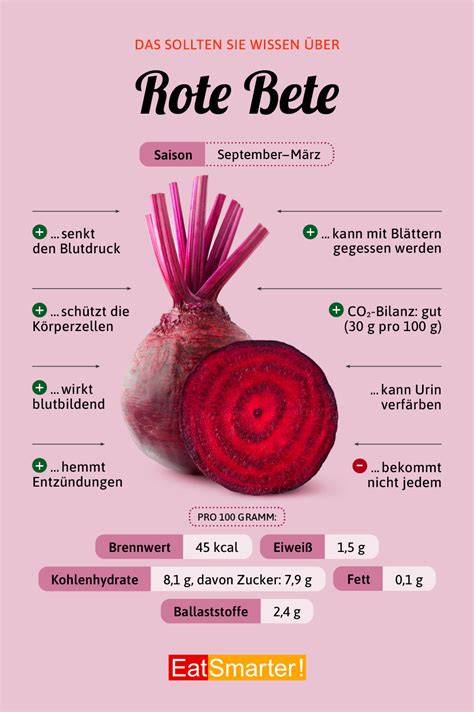 Infografik: Nährstoffe der Rote Bete
