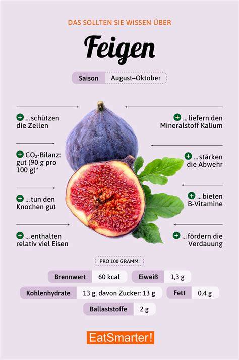 Infografik: Nährstoffe frischer Feigen