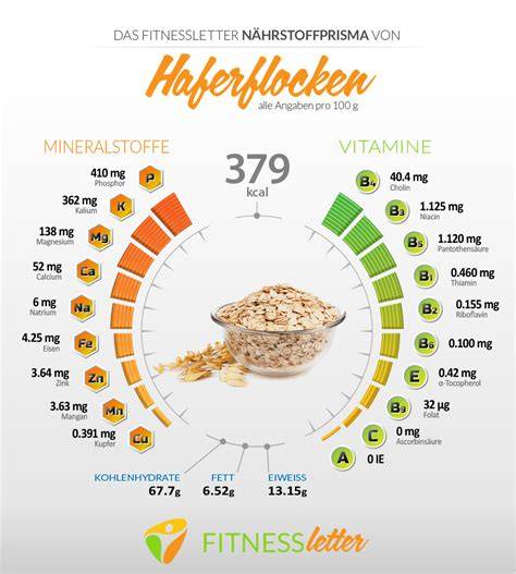 Infografik: Nährstoffe in Banane und Haferflocken im Vergleich