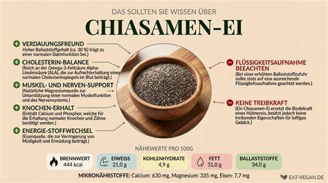 Infografik: Nährstoffe in Chiasamen und Proteinpulver