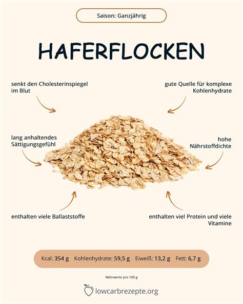 Infografik: Nährstoffe in Haferflocken (Ballaststoffe, Magnesium, Zink, Eisen)