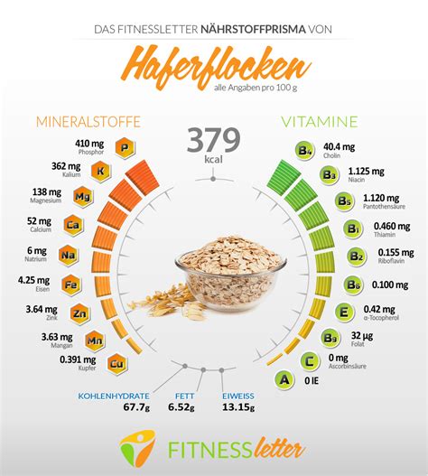 Infografik: Nährstoffe in Haferflocken und Mandeln