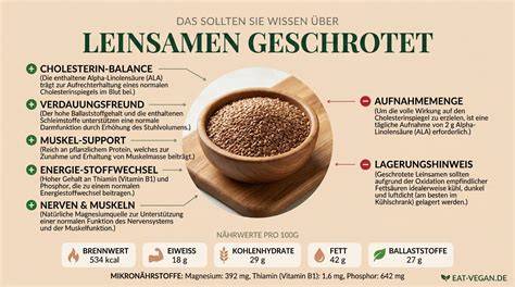 Infografik: Nährstoffe in Leinsamen und Honig