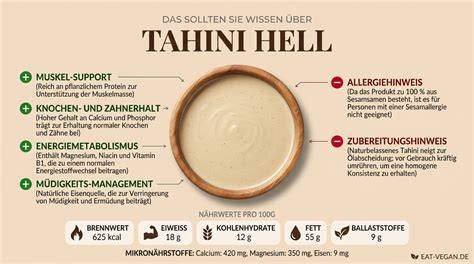 Infografik: Nährstoffe in Tahini (Protein, Calcium, Magnesium, Ballaststoffe)