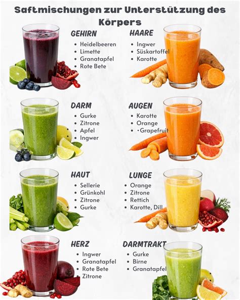 Infografik: Nährstoffe in gängigen Gemüsesäften (Karotte, Spinat, Sellerie, Rote Beete)