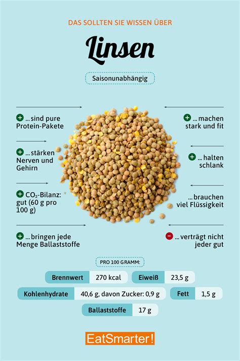 Infografik: Nährstoffe in roten Linsen