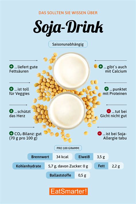 Infografik: Nährstoffe in ungesüßter Sojamilch