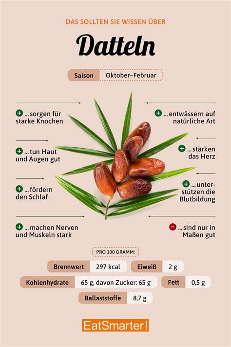 Infografik: Nährstoffe von Datteln, Mandeln und Kakao im Vergleich