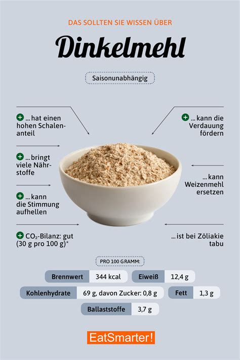 Infografik: Nährstoffe von Dinkelmehl vs. Weizenmehl