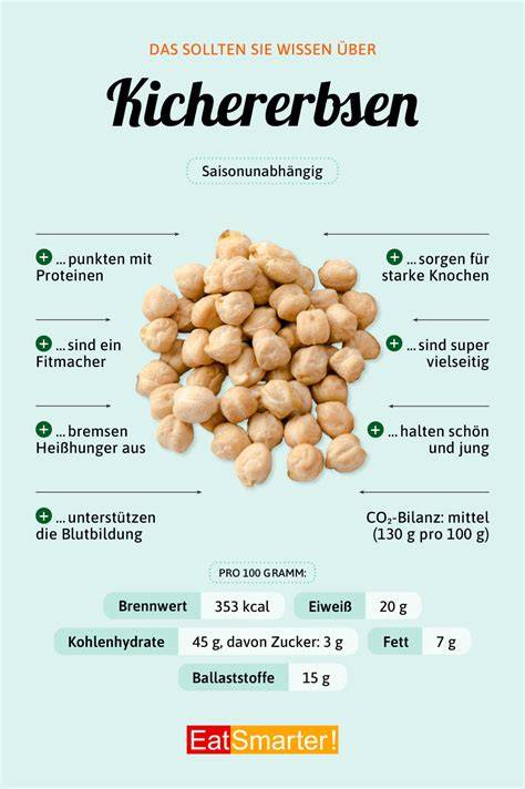 Infografik: Nährstoffgehalt Kichererbsen vs. Weizenmehl