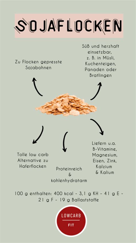 Infografik: Nährstoffvergleich Müsli vs. Granola (Ballaststoffe, Fett, Zucker, Kalorien)