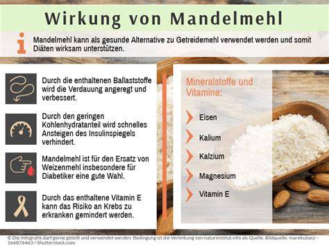 Infografik: Nährstoffvergleich Mandelmehl vs. Weizenmehl