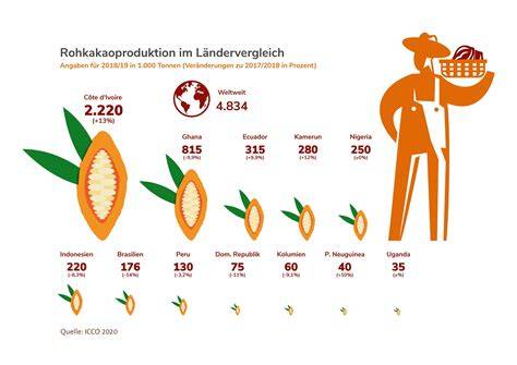 Infografik: Nährstoffvergleich Rohkakao - klassische Schokolade