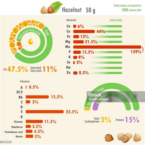 Infografik: Nährwert- und Inhaltsstoffübersicht