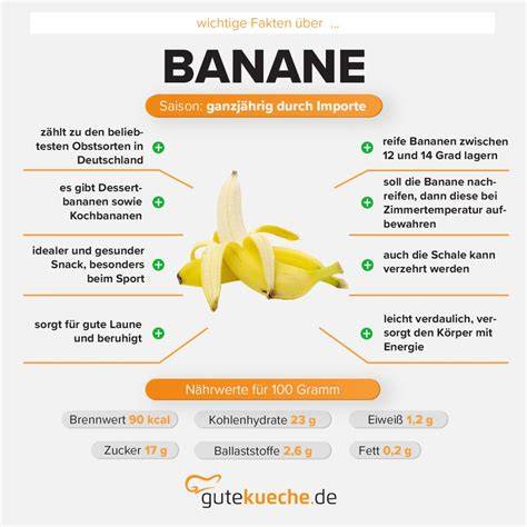 Infografik: Nährwert- und Kennzeichnungs-Check für Bio-Toast