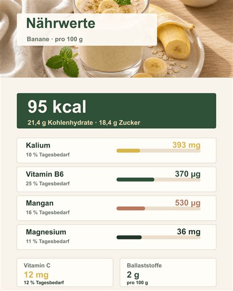 Infografik: Nährwerte Banane, Kakao und Milch