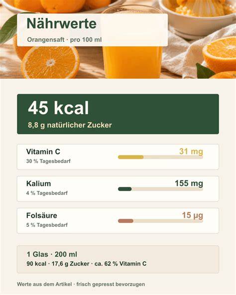 Infografik: Nährwerte Karottenkekse
